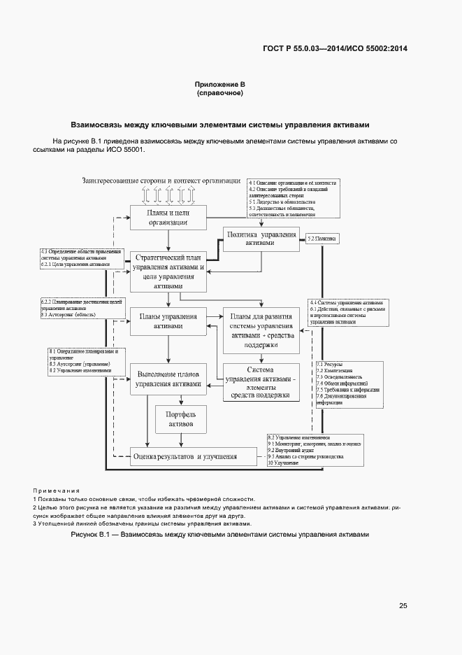 Страница 29 ГОСТ Р 55.0.03-2014