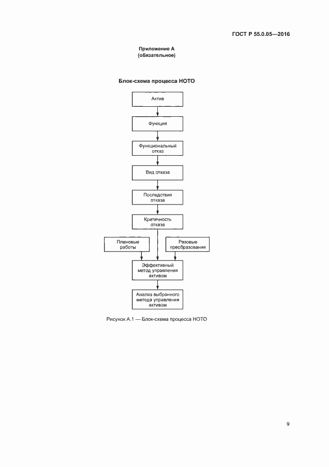 Страница 13 ГОСТ Р 55.0.05-2016