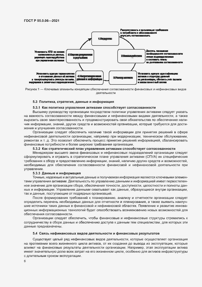 Страница 11 ГОСТ Р 55.0.06-2021