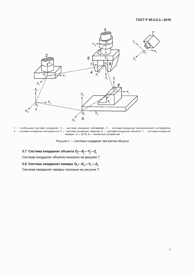 Страница 11 ГОСТ Р 60.0.0.3-2016