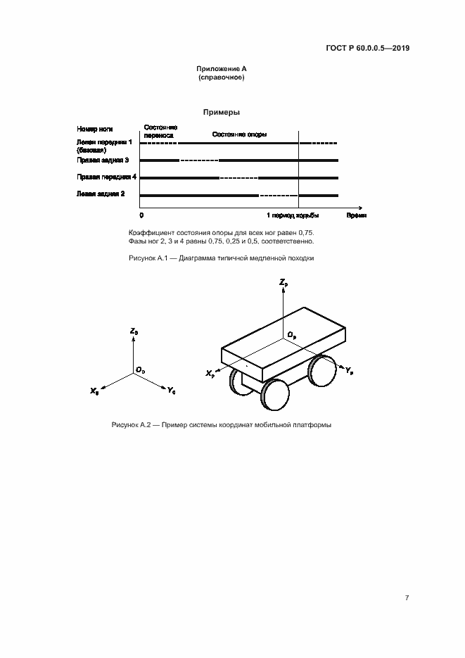 Страница 11 ГОСТ Р 60.0.0.5-2019