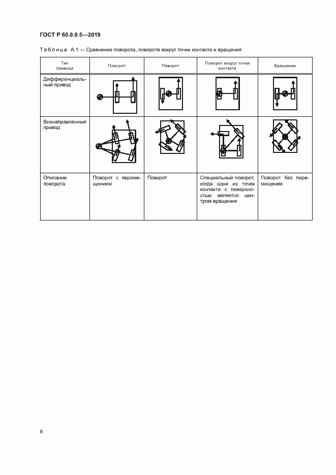 Страница 12 ГОСТ Р 60.0.0.5-2019