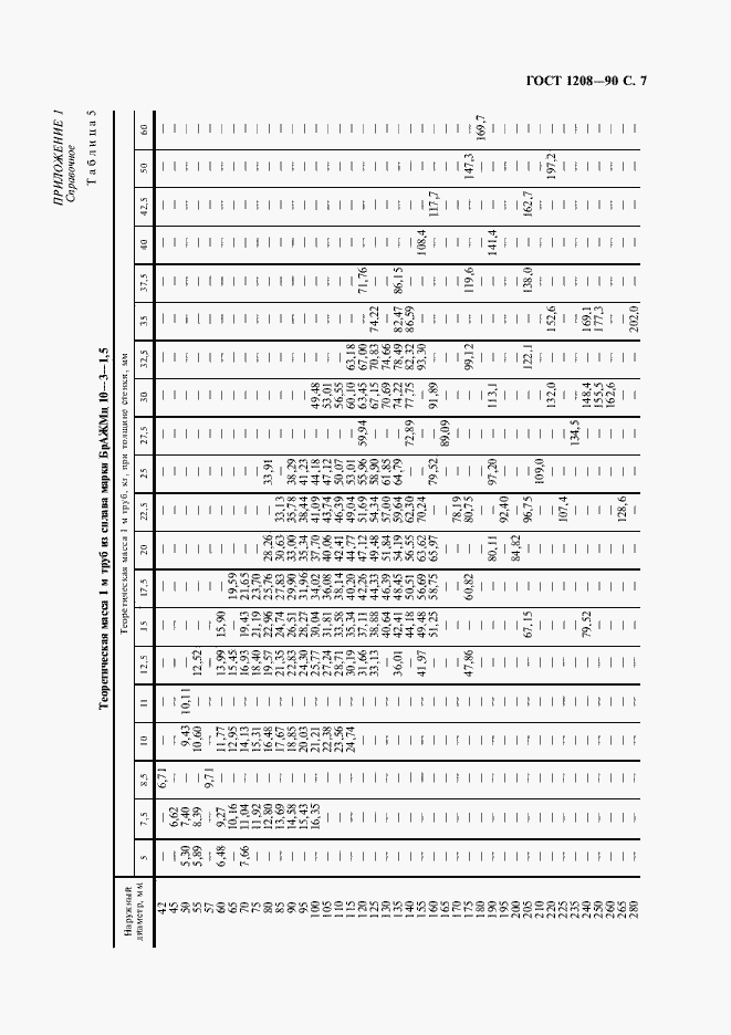 Страница 8 ГОСТ 1208-90