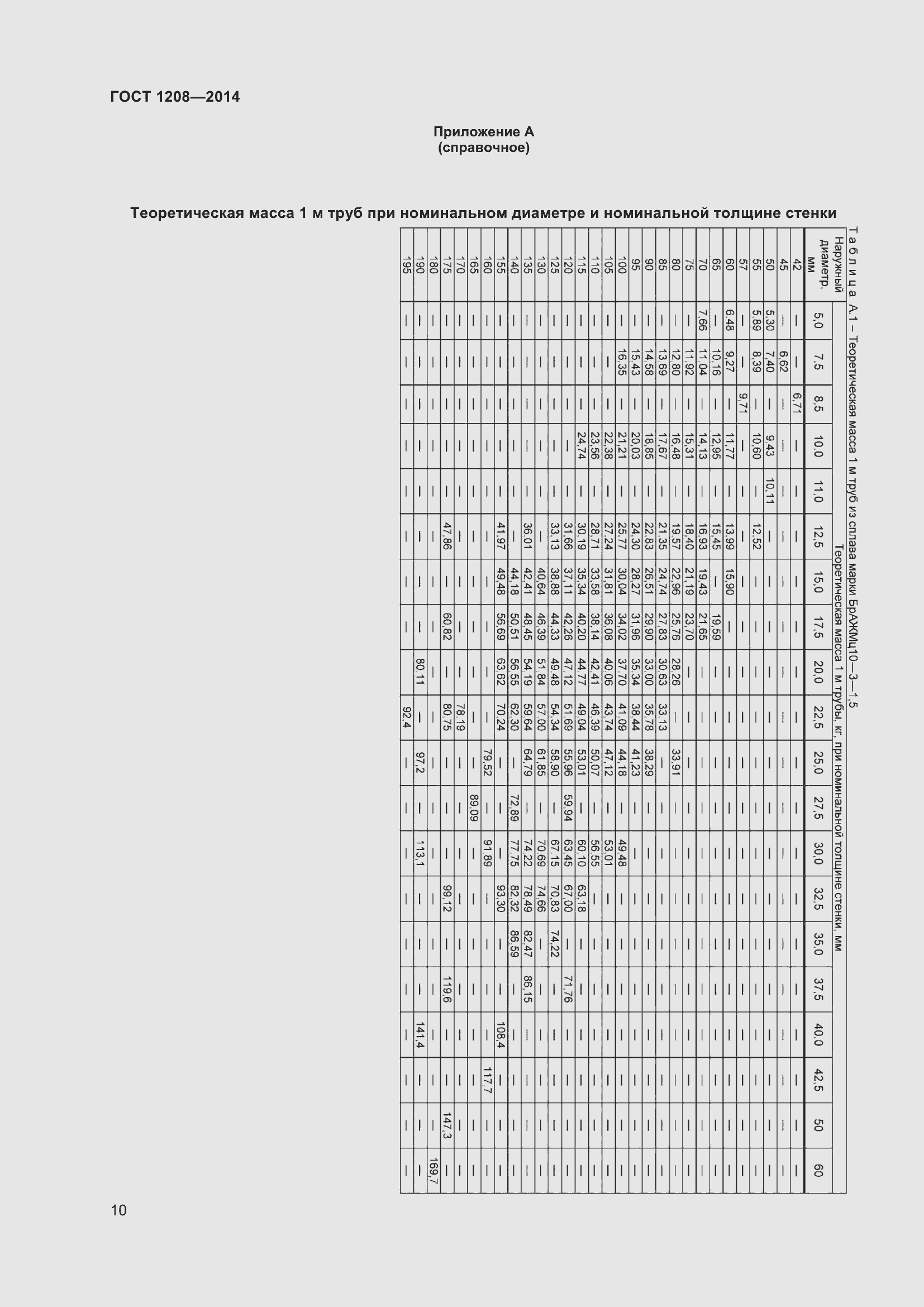 Страница 14 ГОСТ 1208-2014
