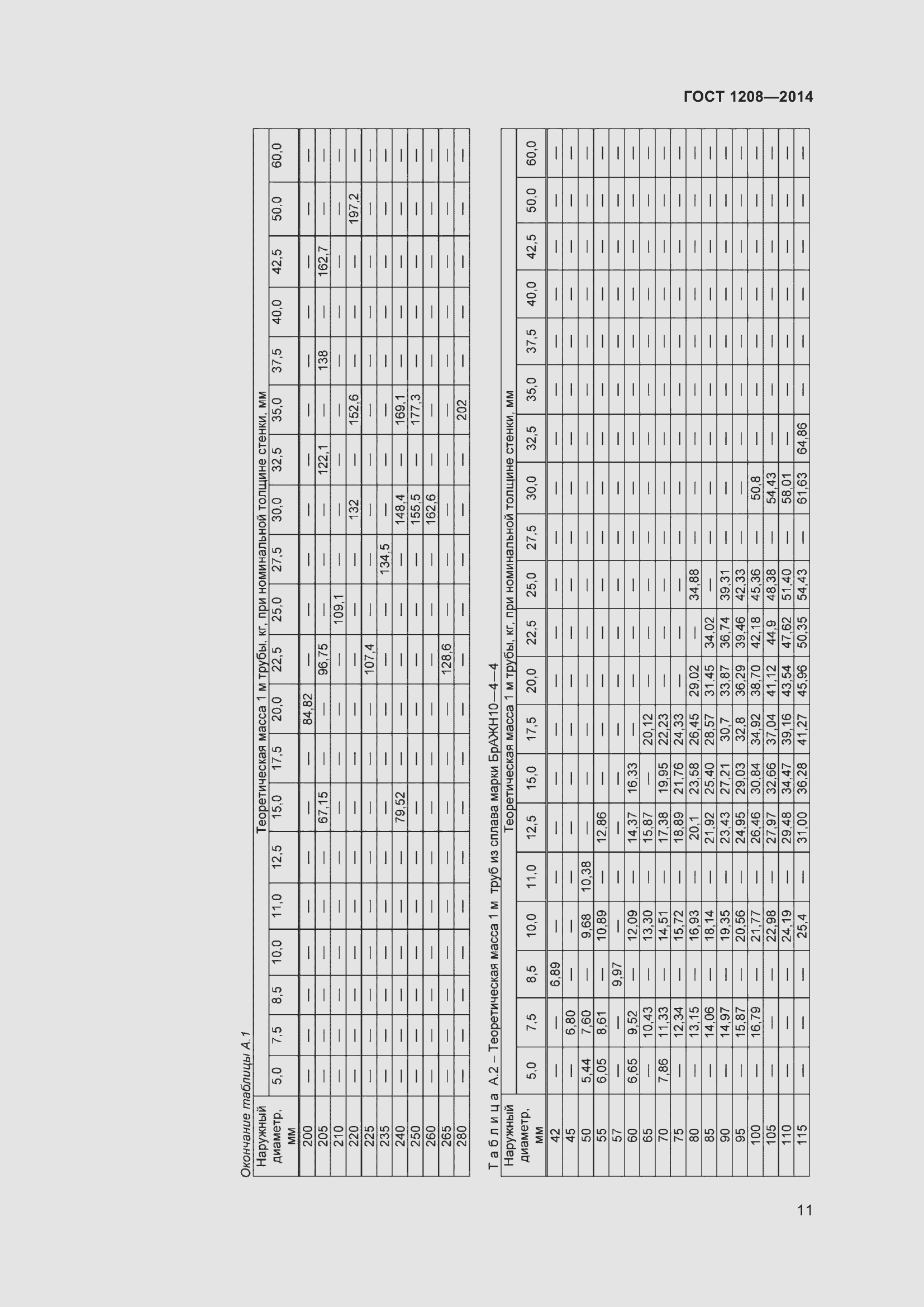 Страница 15 ГОСТ 1208-2014