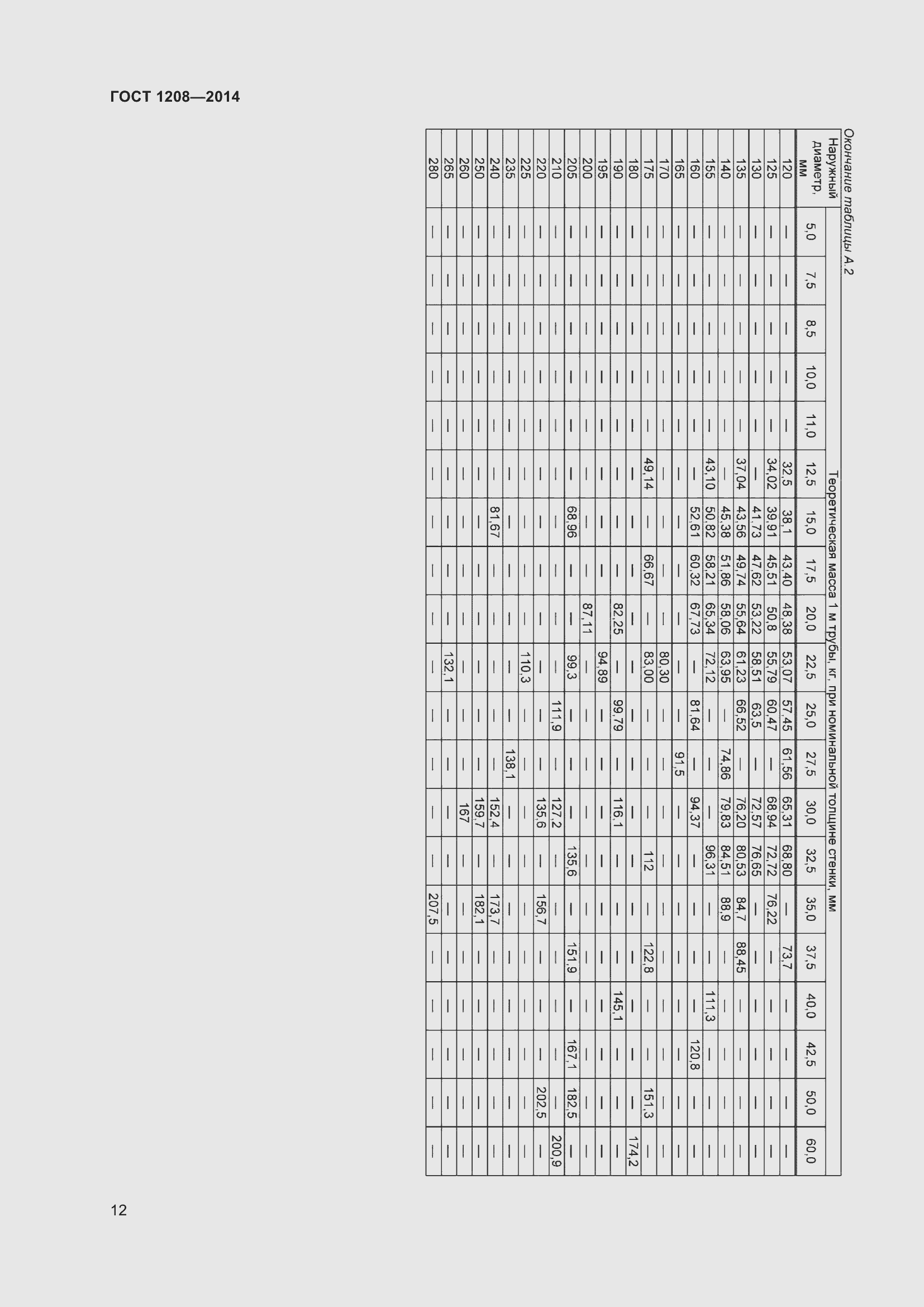 Страница 16 ГОСТ 1208-2014