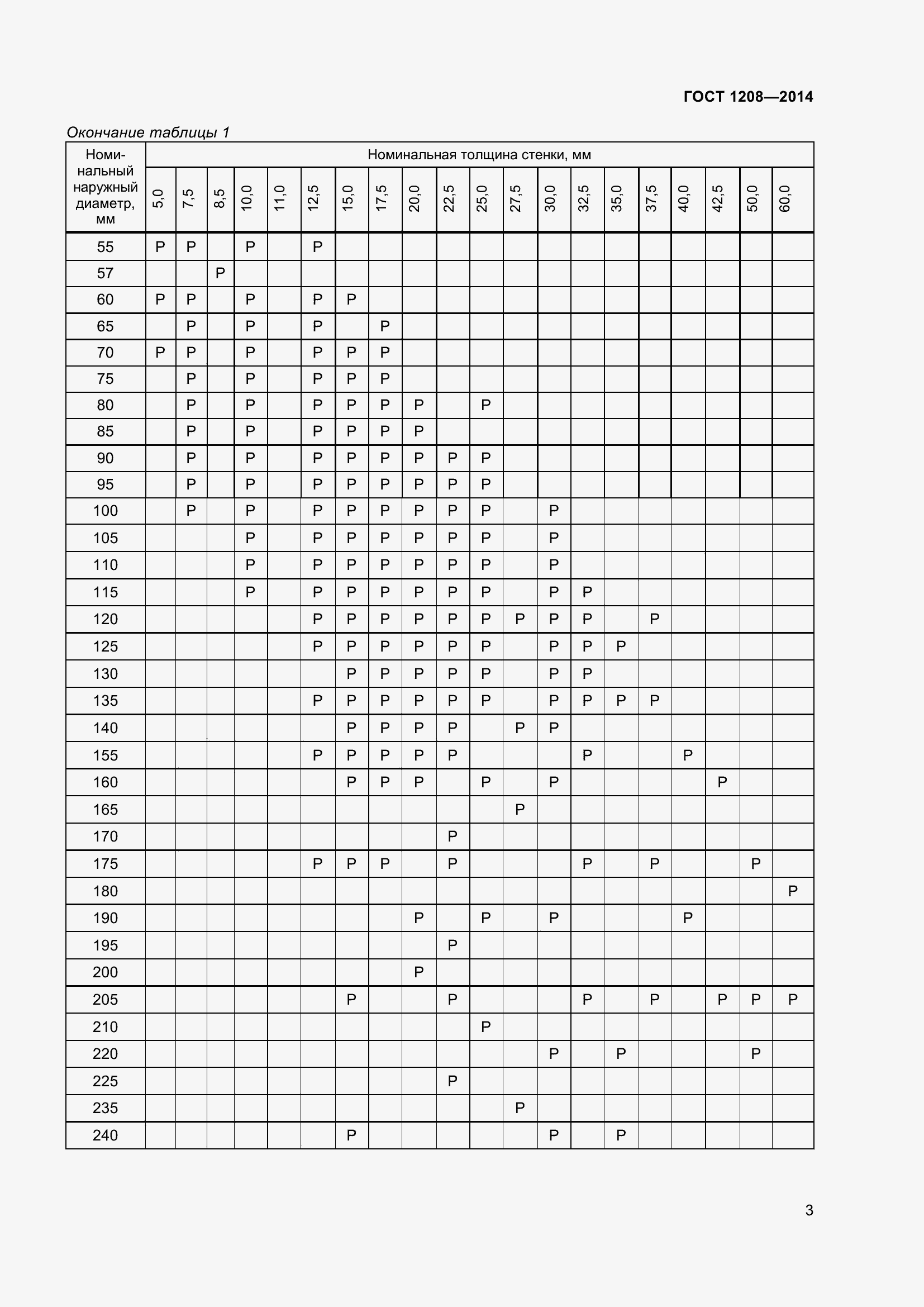 Страница 7 ГОСТ 1208-2014