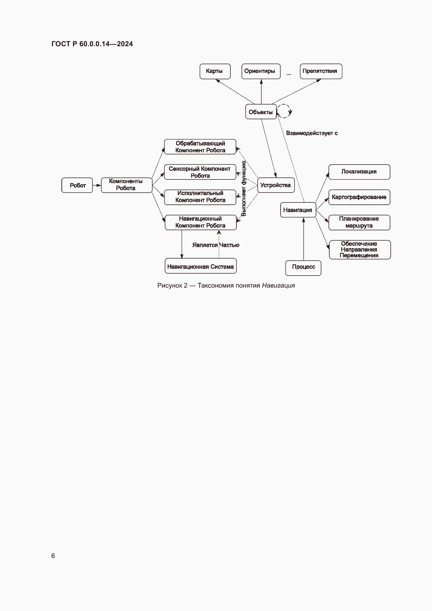 Страница 10 ГОСТ Р 60.0.0.14-2024