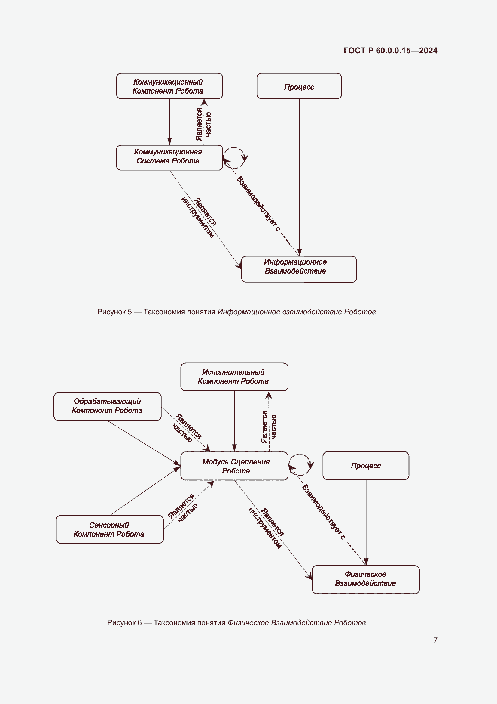 Страница 11 ГОСТ Р 60.0.0.15-2024