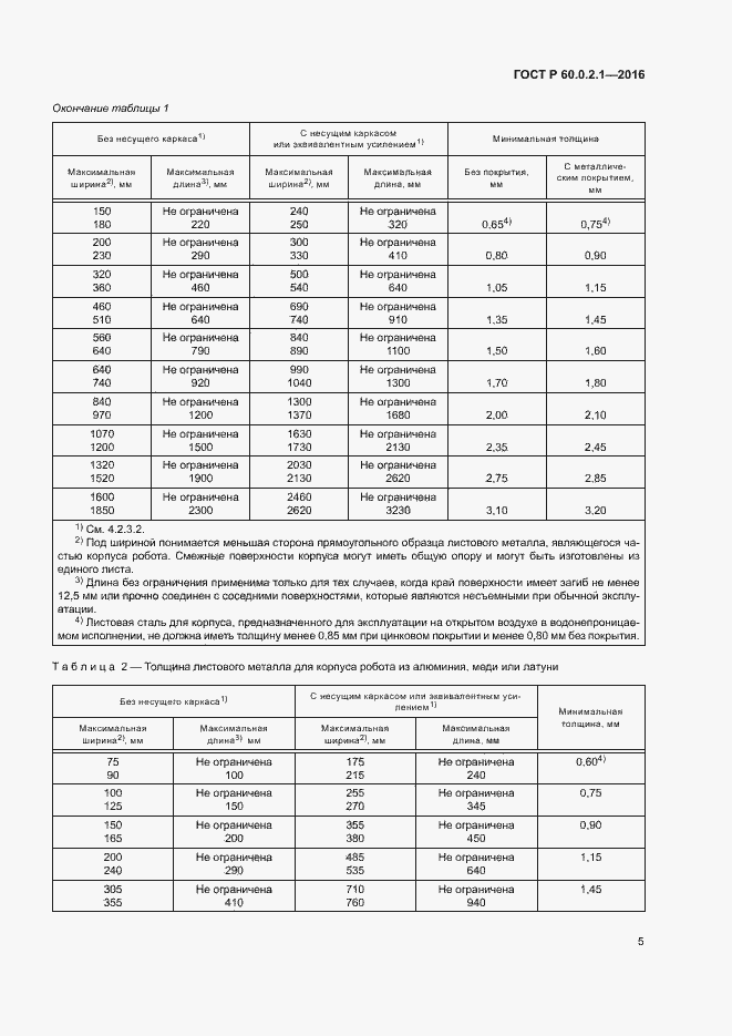 Страница 10 ГОСТ Р 60.0.2.1-2016