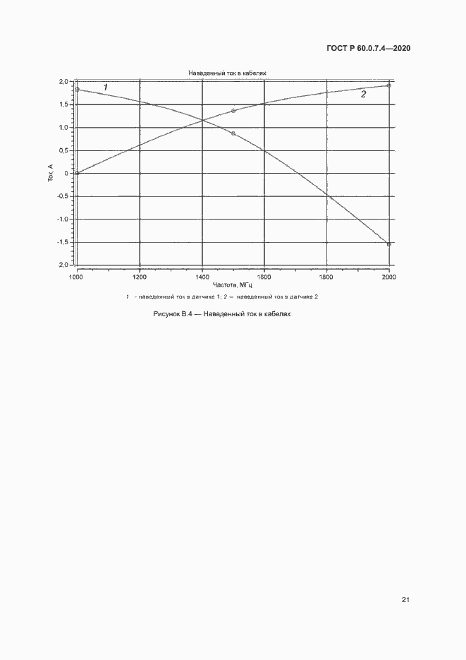 Страница 25 ГОСТ Р 60.0.7.4-2020