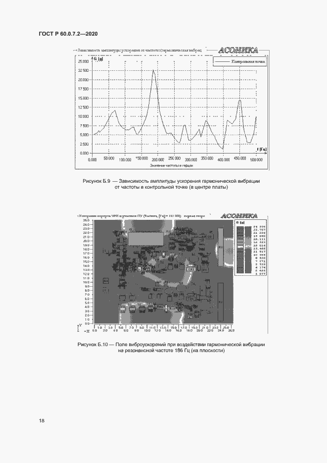Страница 22 ГОСТ Р 60.0.7.2-2020