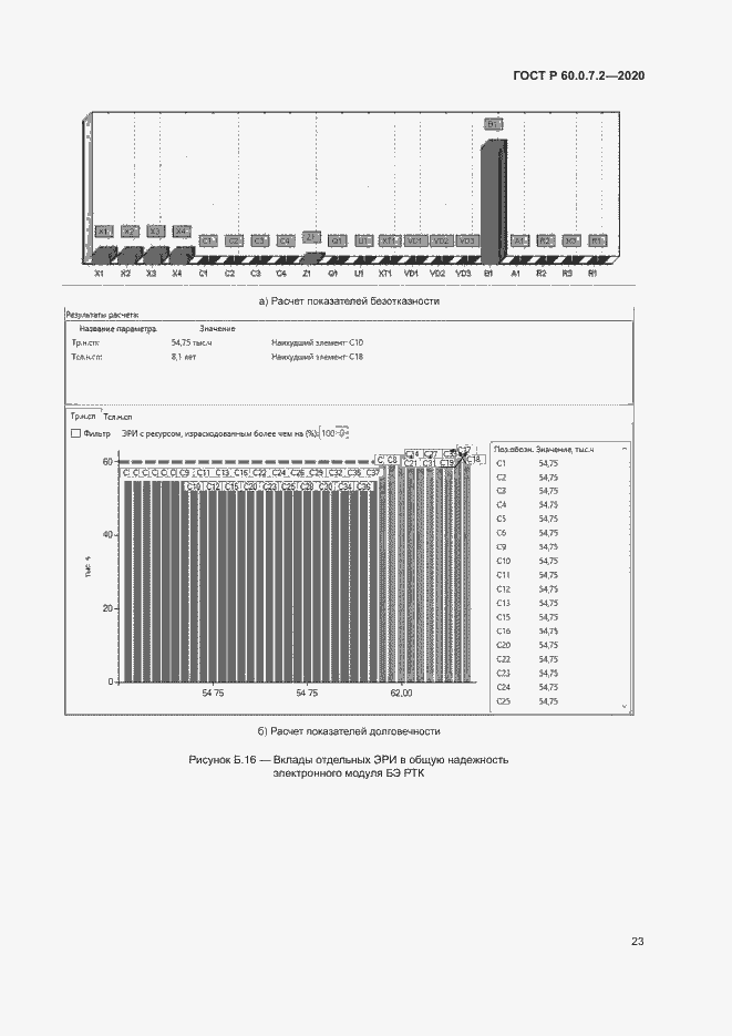 Страница 27 ГОСТ Р 60.0.7.2-2020