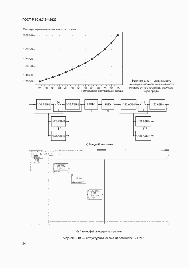Страница 28 ГОСТ Р 60.0.7.2-2020
