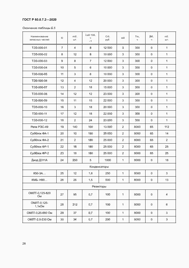 Страница 30 ГОСТ Р 60.0.7.2-2020