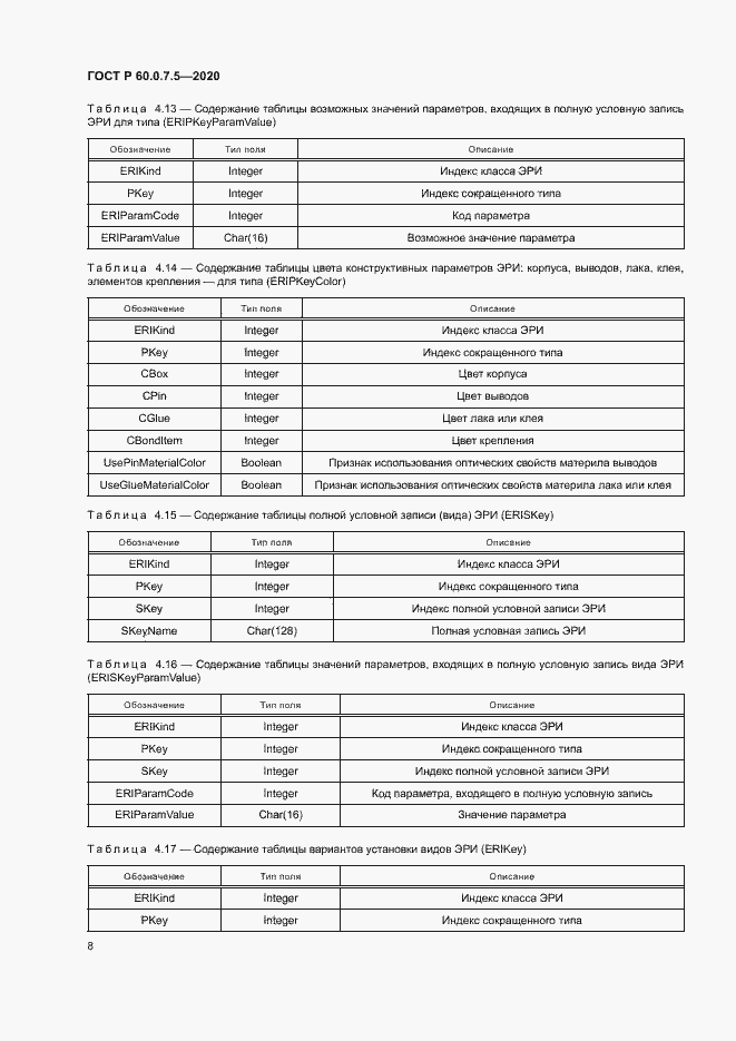Страница 12 ГОСТ Р 60.0.7.5-2020