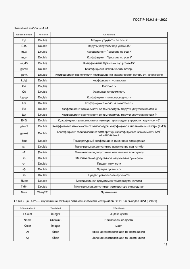 Страница 17 ГОСТ Р 60.0.7.5-2020