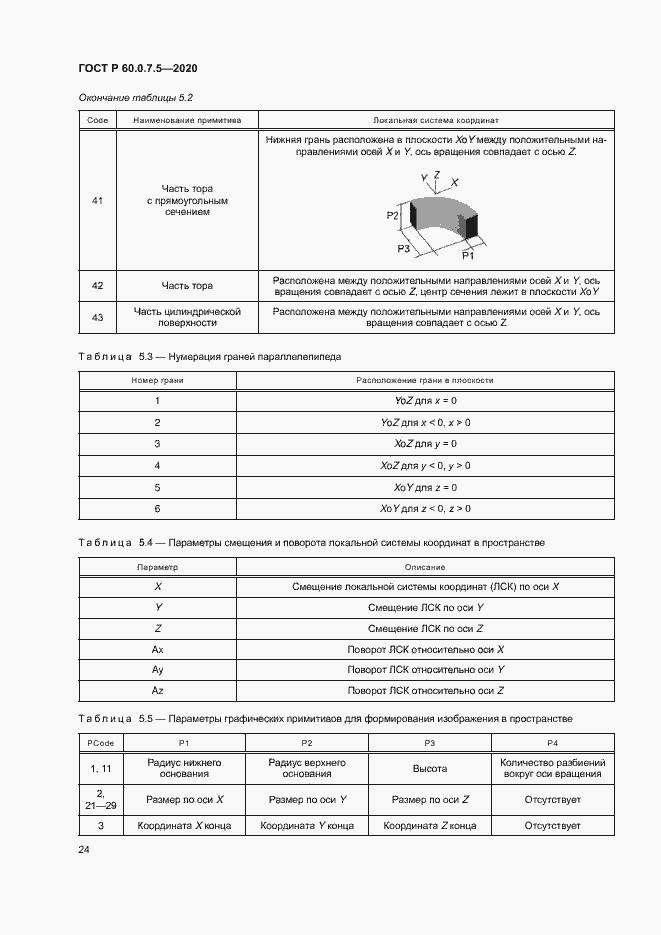 Страница 28 ГОСТ Р 60.0.7.5-2020