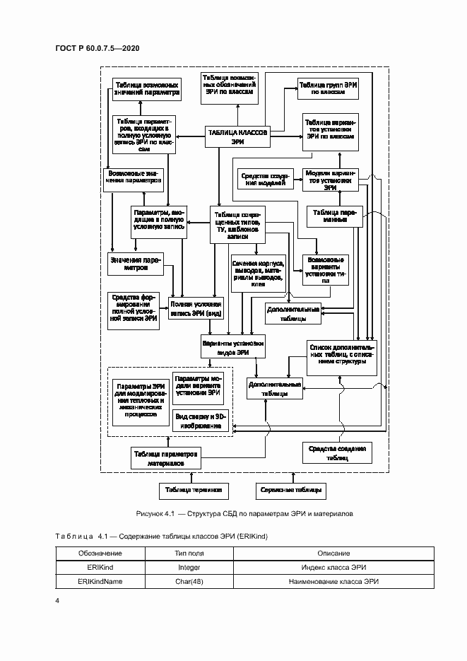 Страница 8 ГОСТ Р 60.0.7.5-2020