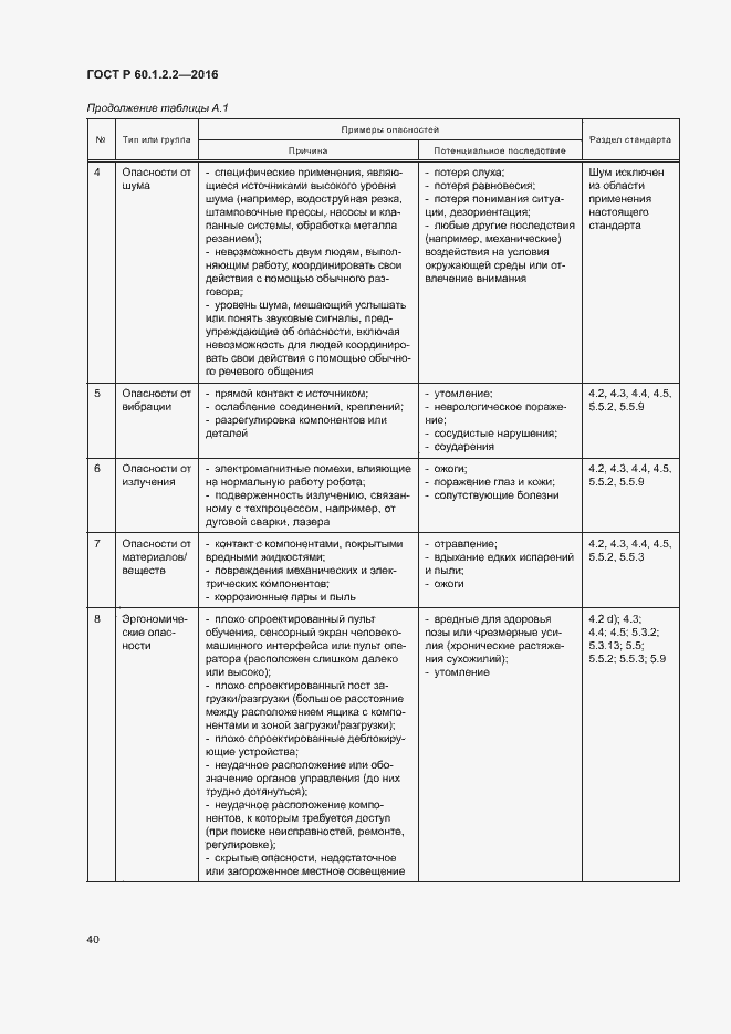 Страница 45 ГОСТ Р 60.1.2.2-2016
