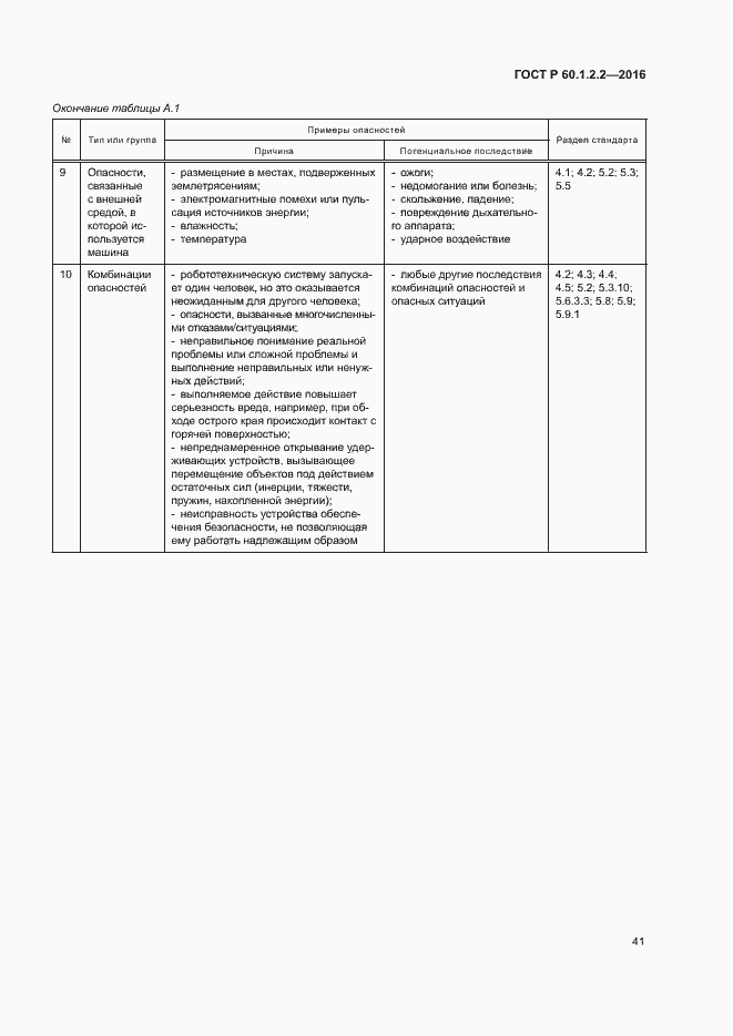 Страница 46 ГОСТ Р 60.1.2.2-2016