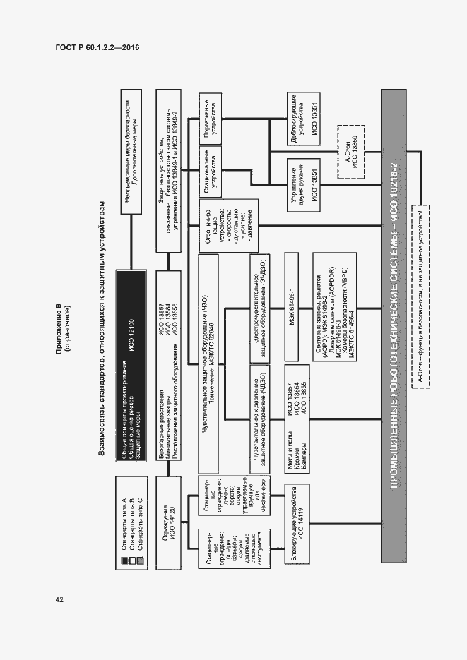 Страница 47 ГОСТ Р 60.1.2.2-2016