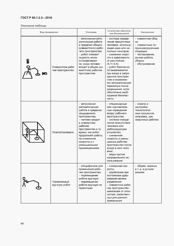 Страница 53 ГОСТ Р 60.1.2.2-2016