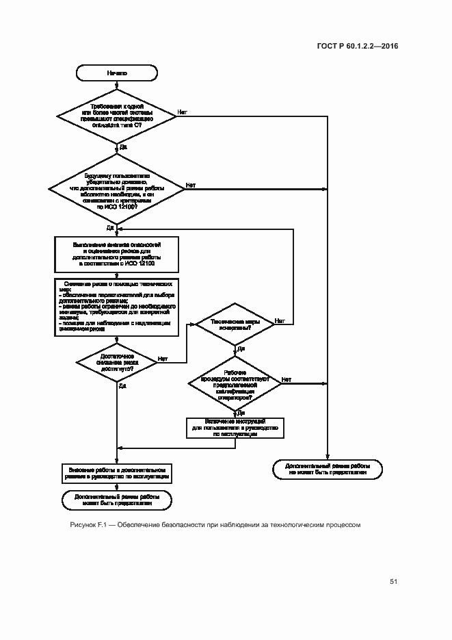 Страница 56 ГОСТ Р 60.1.2.2-2016