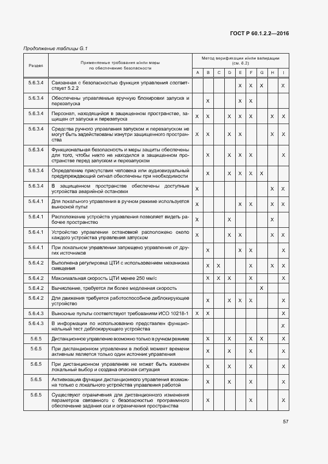 Страница 62 ГОСТ Р 60.1.2.2-2016