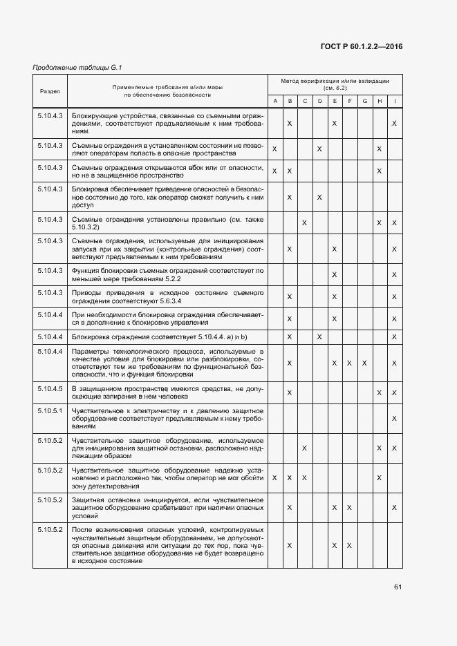 Страница 66 ГОСТ Р 60.1.2.2-2016