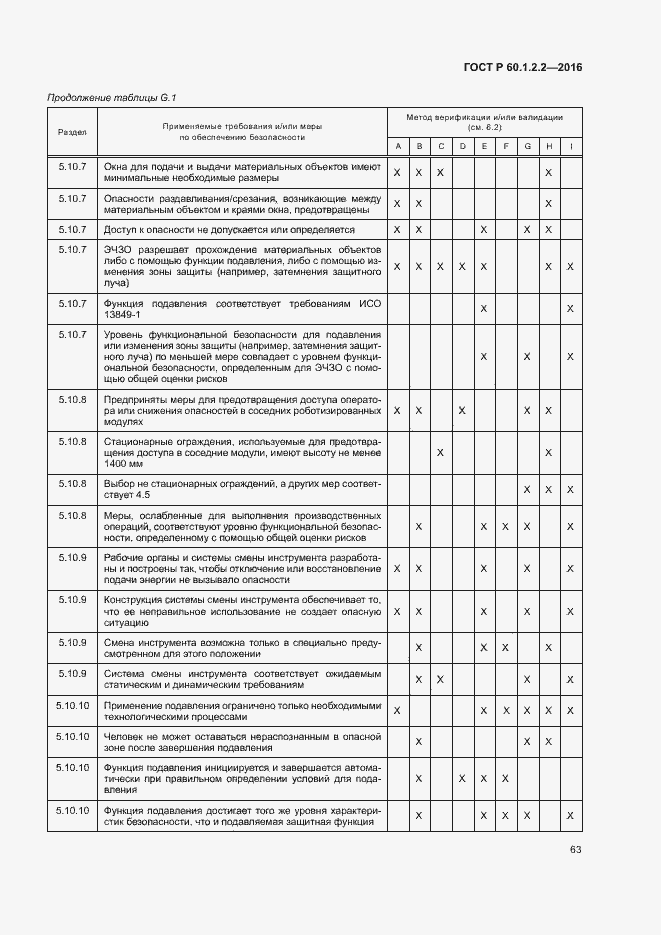 Страница 68 ГОСТ Р 60.1.2.2-2016