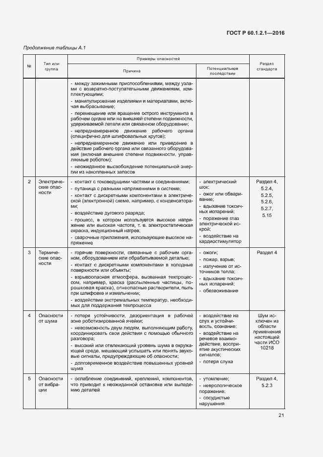 Страница 25 ГОСТ Р 60.1.2.1-2016