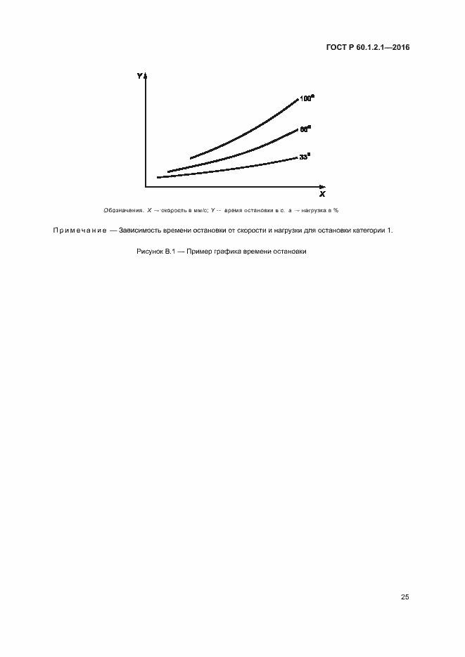 Страница 29 ГОСТ Р 60.1.2.1-2016