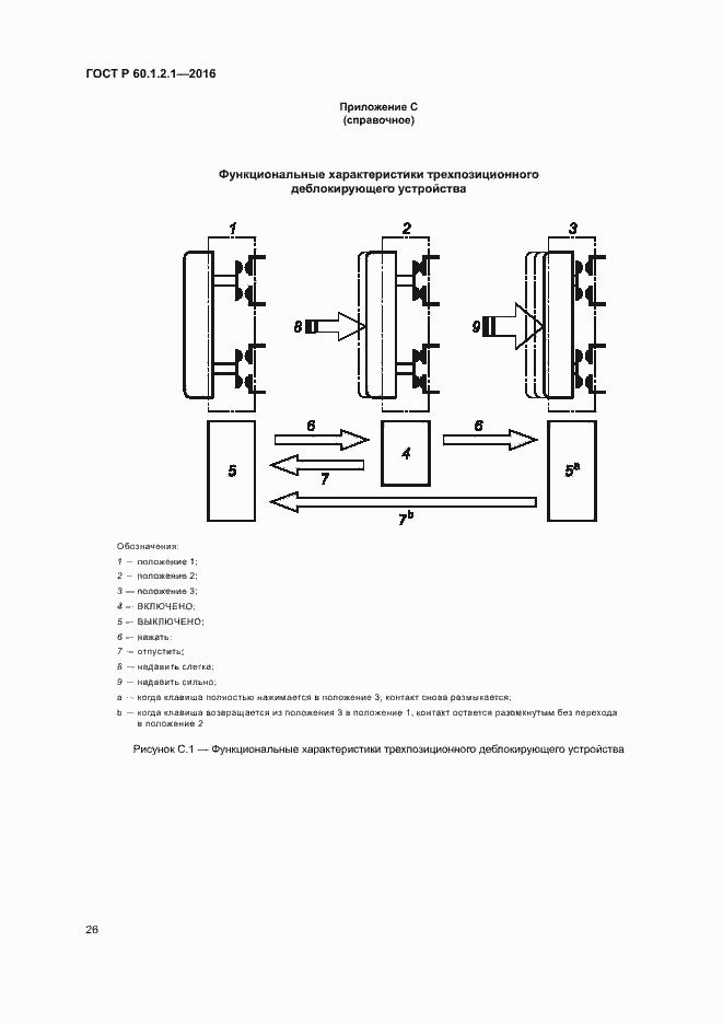 Страница 30 ГОСТ Р 60.1.2.1-2016