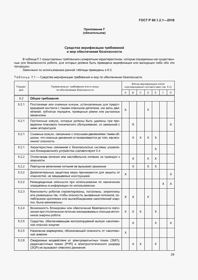 Страница 33 ГОСТ Р 60.1.2.1-2016