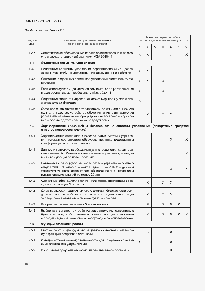 Страница 34 ГОСТ Р 60.1.2.1-2016