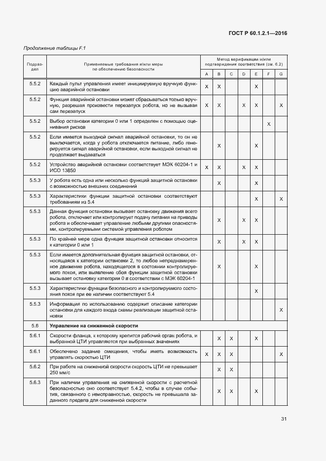 Страница 35 ГОСТ Р 60.1.2.1-2016