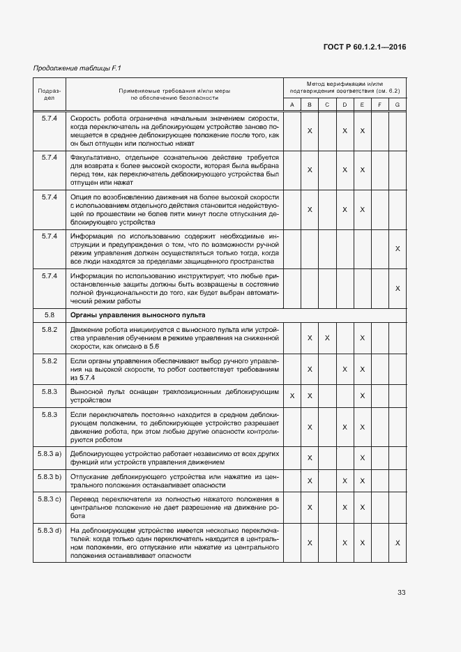 Страница 37 ГОСТ Р 60.1.2.1-2016