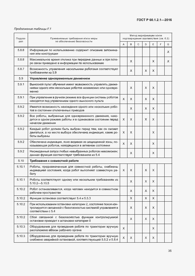 Страница 39 ГОСТ Р 60.1.2.1-2016
