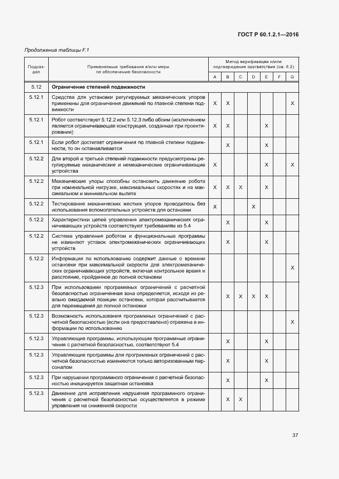 Страница 41 ГОСТ Р 60.1.2.1-2016