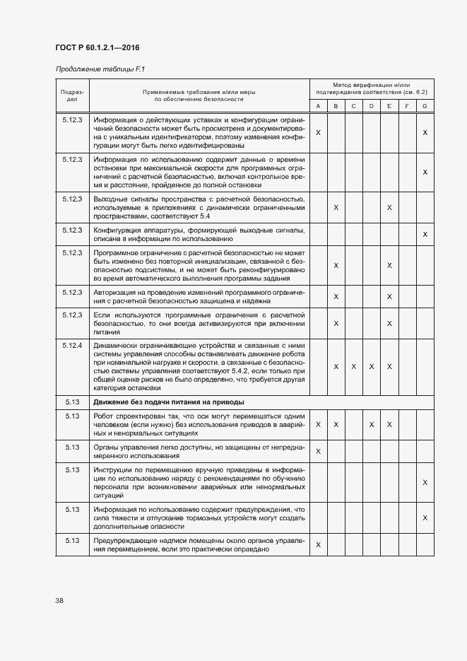 Страница 42 ГОСТ Р 60.1.2.1-2016