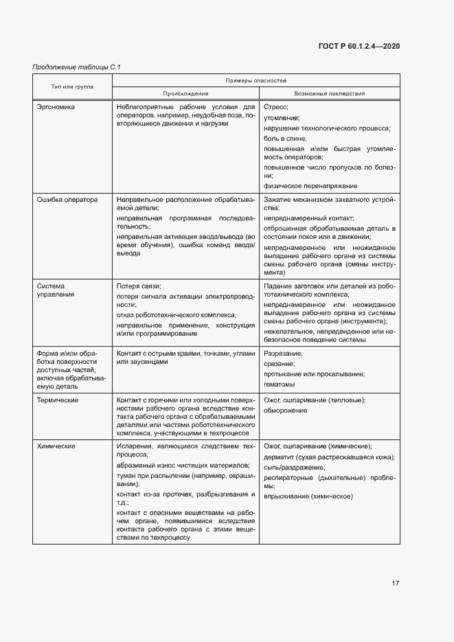 Страница 21 ГОСТ Р 60.1.2.4-2020