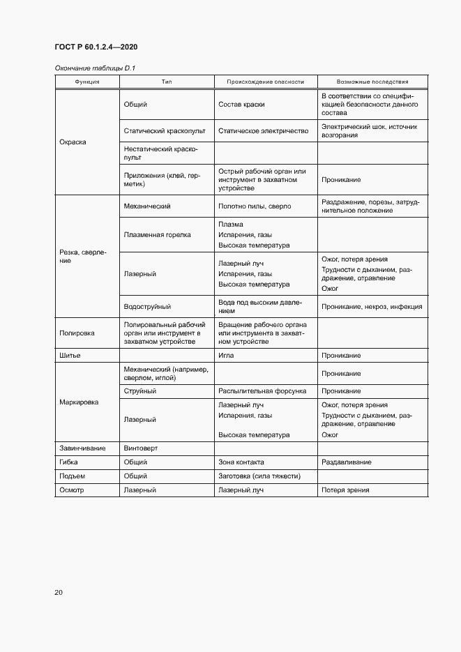 Страница 24 ГОСТ Р 60.1.2.4-2020