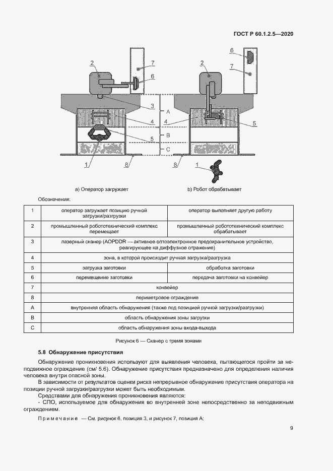 Страница 13 ГОСТ Р 60.1.2.5-2020