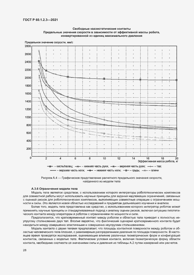 Страница 32 ГОСТ Р 60.1.2.3-2021
