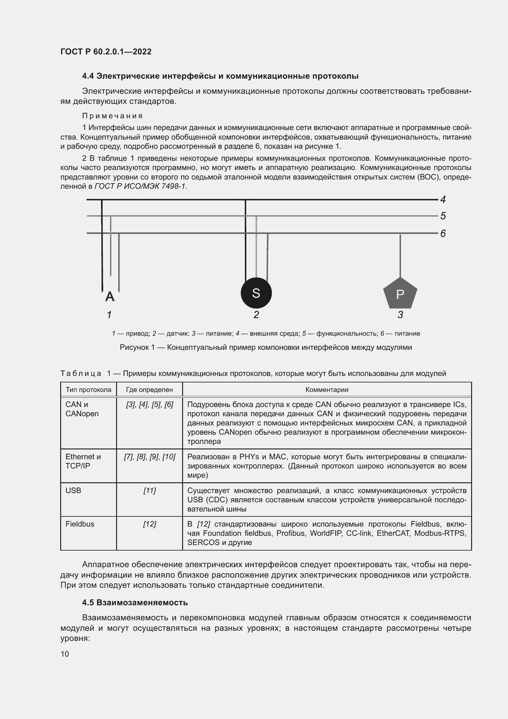 Страница 16 ГОСТ Р 60.2.0.1-2022