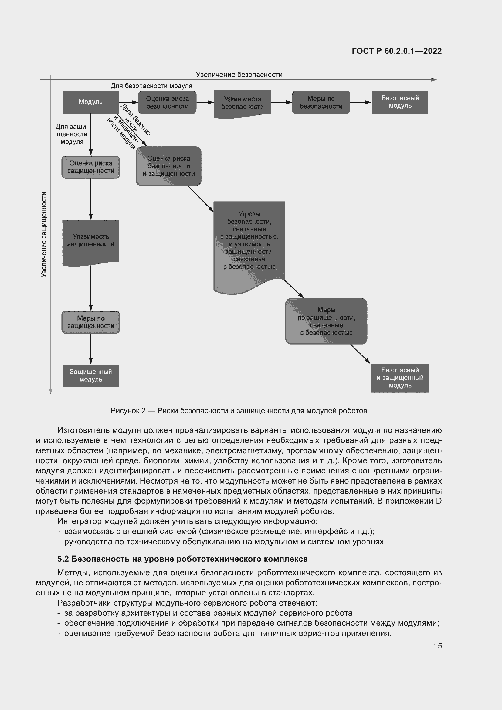 Страница 21 ГОСТ Р 60.2.0.1-2022