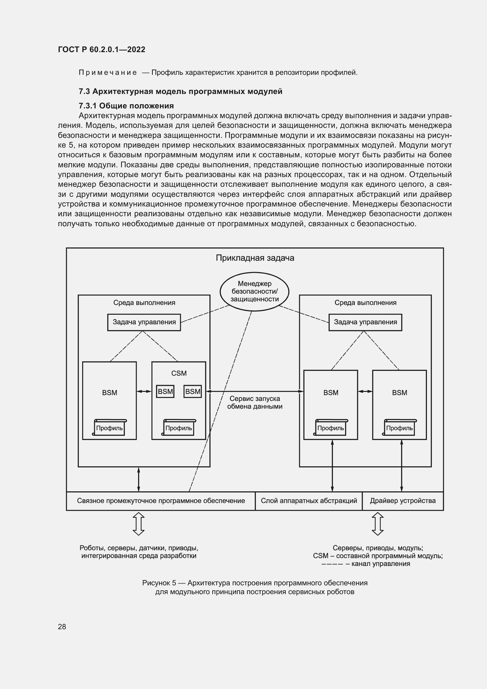 Страница 34 ГОСТ Р 60.2.0.1-2022