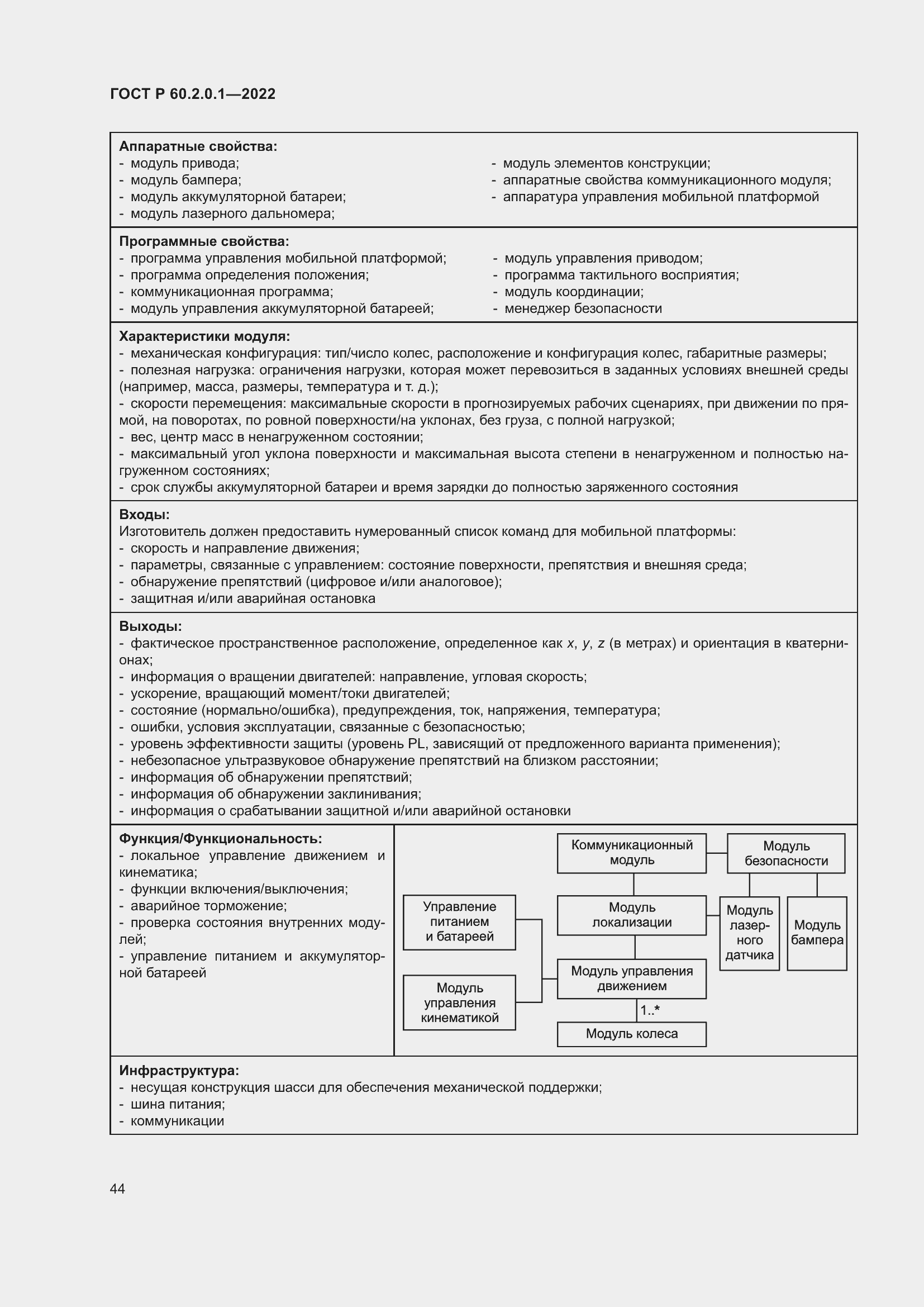 Страница 50 ГОСТ Р 60.2.0.1-2022
