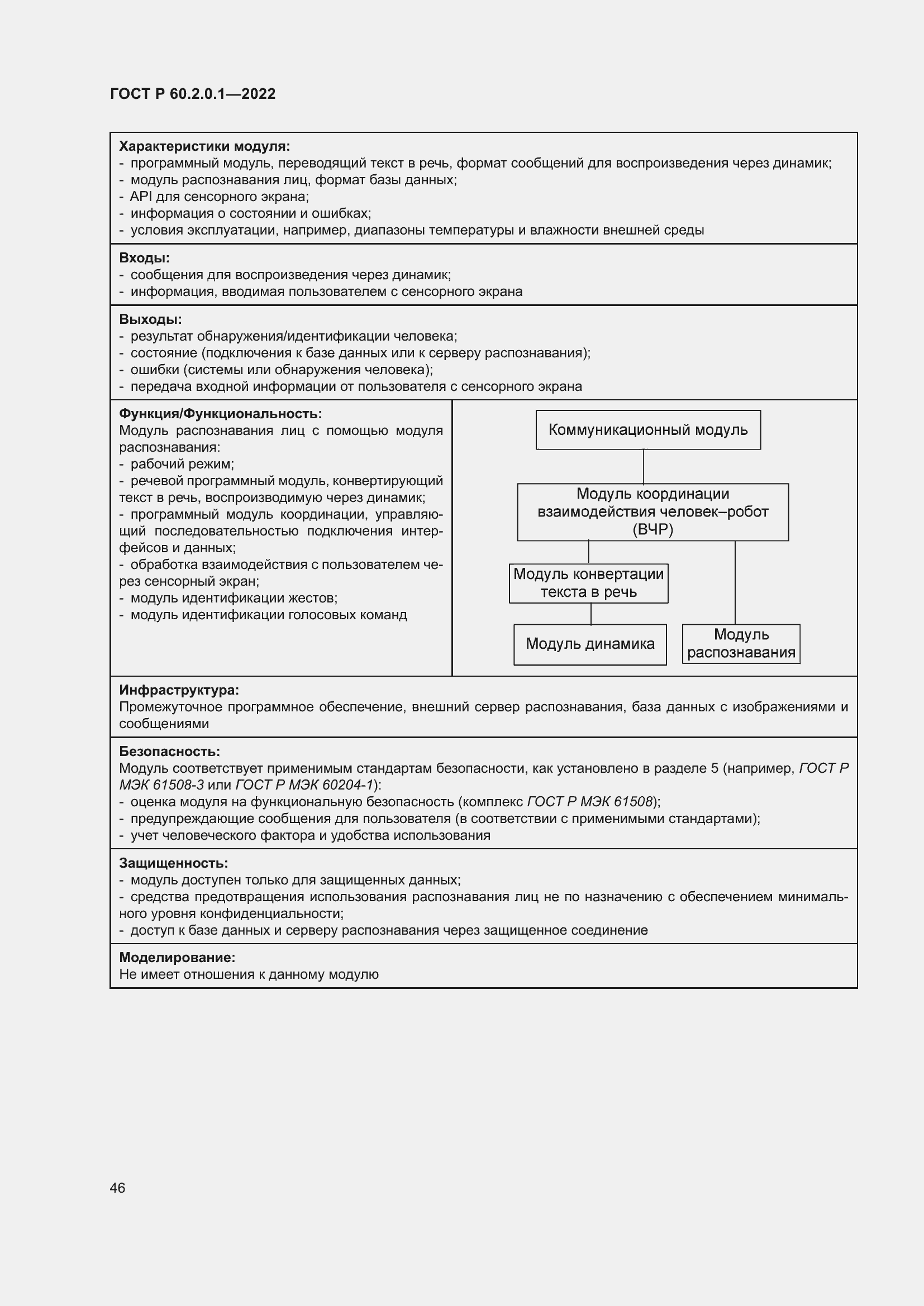 Страница 52 ГОСТ Р 60.2.0.1-2022